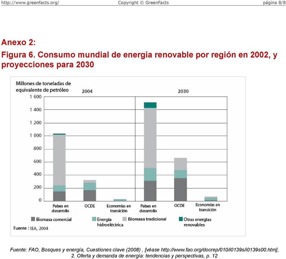 para 2030 Fuente: FAO, Bosques y energía, Cuestiones clave (2008),