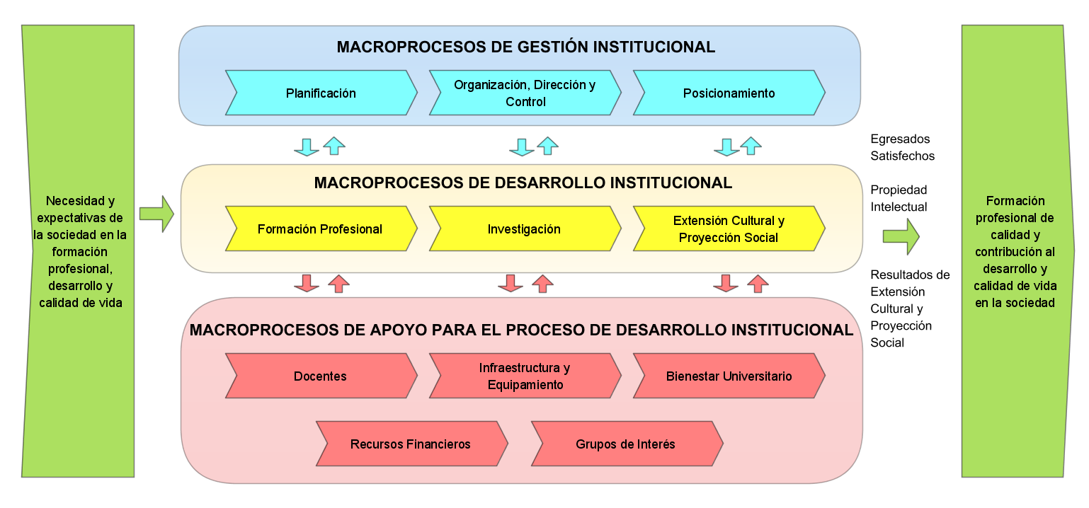 II. MAPA DE PROCESOS INSTITUCIONAL Versión: 001