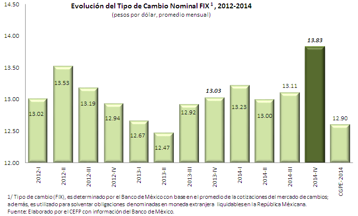 Análisis de los Informes sobre la Situación Económica, las Finanzas Públicas y la Deuda Pública al Cuarto Trimestre de 2014 
