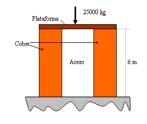 PROBLEMAS: 1.- Un alambre de acero de 10 m se estira 3.08 mm debido a la carga de 200 N. Cuál es la deformación longitudinal? 2.- El límite elástico para el acero es 2,48 x 10 8 Pa.
