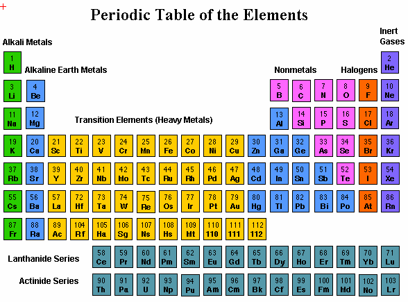 IUPAC Otras agrupaciones en