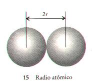Estudiaremos las siguientes como ejemplo: Radio atómico Energía de ionización Afinidad electrónica Electronegatividad RADIO ATÓMICO. Distancia al nivel de valencia (nivel más externo).
