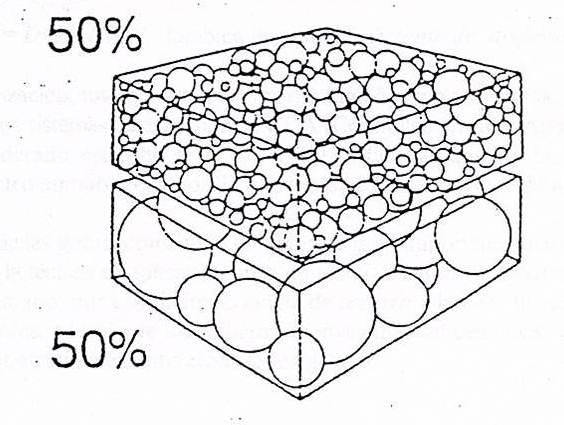 DIÁMETRO VOLUMÉTRICO MEDIO (DVM µm) 50 % del volumen compuesto por gotas menores al 50% del DVM