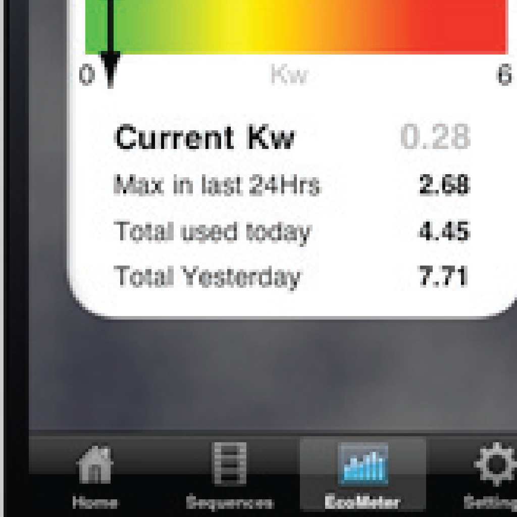 Control energético El potencial de ahorro de electricidad mediante el monitoreo con LightwaveRF es significante.