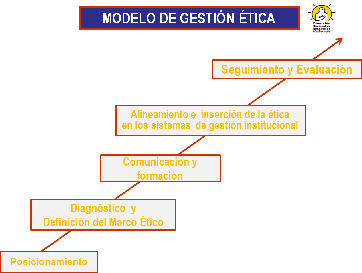 FORTALECIMIENTO DE LA ÉTICA INSTITUCIONAL Norma 2.3 Normativa CGR -1.Programa Ético -2.Ambiente Ético. -3.Integración de la ética a los sistemas de gestión.