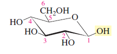 Para la GLUCOSA: Rotar C4-C5 El HO de C5 está involucrado en la formación del hemiacetal Forma eclipsada, reorientar el HO de C5 ciclar