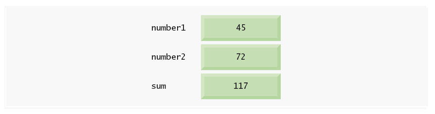 Conceptos de Memoria Variable names such as number1, number2 and sum actually correspond