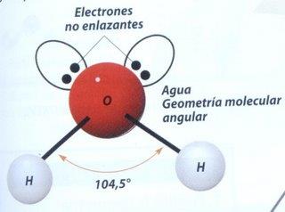 Enlace covalente Geometría de las moléculas covalentes