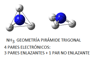 Enlace covalente Geometría de las moléculas covalentes Pirámide de
