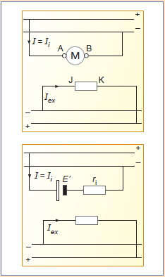 Ejemplo 2: Por un motor de corriente continua circula una intensidad de 7,5 A. Sabemos que la tensión de la red a la cual se ha conectado es de 150 V y que la resistencia interna es de 2.
