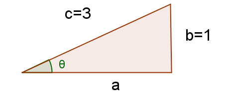 El Teorem de Pitágors estlee que 2 + 2 = 2. Entones 2 2 + 2 2 = 1 o ( )2 + ( )2 = 1. Sustituyendo ls rzones orrespondientes se otiene: (senθ) 2 + (osθ) 2 = 1 o sen 2 θ + os 2 θ = 1.