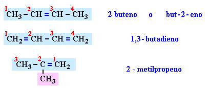 Isomería geométrica en los alquenos Al no poder tener el doble enlace un movimiento de rotación se presenta la isomería cis - trans.