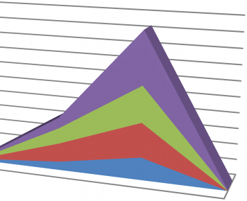 En la gráfica -9 se detallan las frecuencias de los empleadores agrupados por el tamaño de la empresa a la que representan.