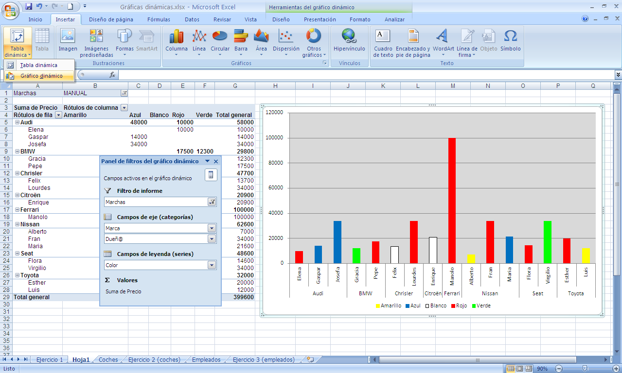 9) Guarda la tabla Excel. ACTIVIDAD 11. Abre el fichero Excel Tabla dinámica.xlsx, en el cual se proponen una serie de ejercicios a resolver utilizando tablas dinámicas.