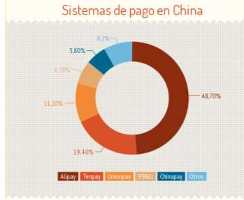 e-commerce: CHINA Más de 600 millones de usuarios online / 500 millones de usuarios móviles Las palabras aceite