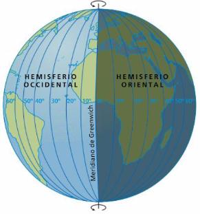 Las coordenadas geográficas Meridianos y paralelos Red de líneas imaginarias que sirven para localizar un punto geográfico Meridianos Unen los polos de