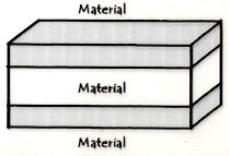 CLASIFICACIÓN DE LOS MATERIALES Material compuesto MATERIAL COMPUESTO CLASIFICACIÓN