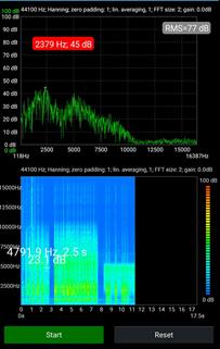 Tabla 1. Registro de frecuencia, intensidad variando la distancia. Figura 2. Registro mayor de un latido de corazón. 3. Análisis de sonidos producidos por animales.