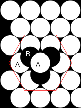 Tres capas de esferas: Arreglo hcp Hcp es hexagonal closed packing La tercera capa está