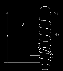Fig. 6.2. Una pequeña bobina de N2 vueltas enrolladas alrededor del centro de un solenoide largo de N1 vueltas. Solución.