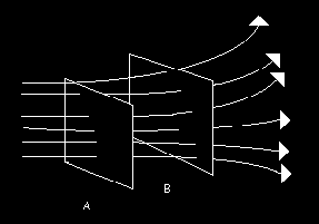 Figura 1.3. Líneas de campo eléctrico que penetran dos superficies. La magnitud del campo es mayor en la superficie A que en la B.