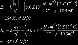 Figura 1.5. El campo eléctrico total E en P es igual la suma vectorial E1+E2, donde E1es el campo debido a la carga positiva q1 y E2 es el campo debido a la carga negativa q2. Solución.