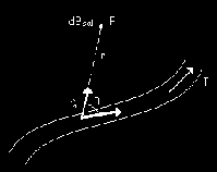 Fig. 5.2. La fuerza magnética F sobre un protón está en la dirección positiva del eje z cuando v y B se encuentra en el plano xy. 5.3.