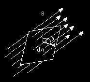 Fig. 5.10. Espira conductora de área A en presencia de un campo magnético uniforme B, el cual hace un ángulo con la normal a la espira. Ejemplo 5.5. Aplicación de la ley de Faraday.