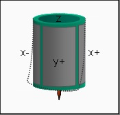 Sistema de barrido (Scanner) No existen motores (sistemas ) mecánicos capaces de alcanzar movimiento reproducible y preciso a escala atómica.