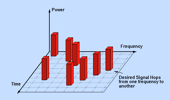 Tipos de multiplexación Division de Código ESQUEMA CDMA Espectral Ensanchamiento espectral dado por la clave.