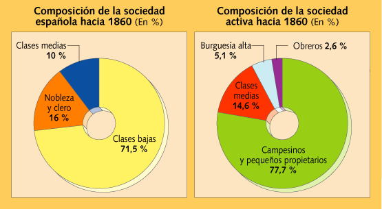 C2.-. LA ECONOMÍA DEL SIGLO XIX. INDUSTRIA, FERROCARRIL, BANCA Y COMERCIO CAUSAS del lento proceso de industrialización en España: 1.