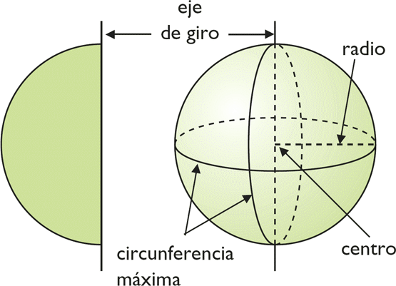 El troco de cono es un cuerpo de revolución que se genera al girar un trapecio rectángulo alrededor de su altura. Tiene dos bases circulares. La altura es la distancia entre las bases.