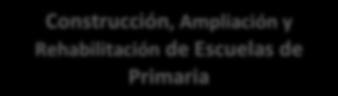 RED DE CATEGORIAS PROGRAMATICAS: ACTIVIDADES ESPECIFICAS SIN PROYECTO PROGRAMA 14 CONSTRUCCIÓN DE OBRA PÚBLICA 000 SIN SUBPROGRAMA 001 DIRECCIÓN Y COORDINACIÓN PARTIDA PRESUPUESTARIA (FINALIDAD,