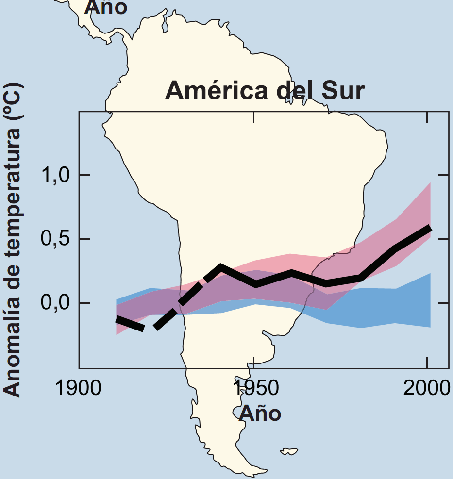 CAUSAS : Cambio en la temperatura a nivel global y continental Cambio en la temperatura continental desde 1900 al 2000 El calentamiento generalizado observado en la atmósfera y en el océano, junto