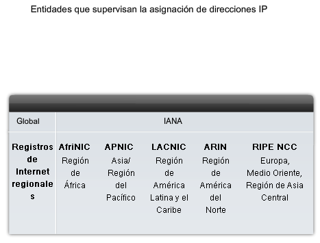Los principales registros son: x AfriNIC (African Network Information Centre) - Región de África http://www.afrinic.