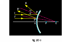 7 Óptica 9 Foco principal de un espejo convexo Cuando un haz de rayos luminosos paralelos al eje principal incide sobre un espejo convexo, los rayos reflejados (Fig. 30a) divergen.