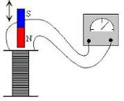 de dicha curva. Donde 0 representa la permeabilidad magnética. B dl = 0 I c LEY DE LENZ La corriente inducida se opone a la variación del flujo magnético que la produce.