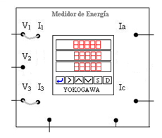 MATERIAL Y EQUIPO Módulo de fuente de alimentación de C. A. Módulo Analizador de energía. Módulo de resistencias, reactancias y capacitancias. Cables de conexión. DESARROLLO 1.