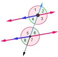 Dos líneas son perpendiculares si forman un ángulo recto. Ángulos formados por dos líneas cortadas por una tercera (TRANSVERSAL) a.