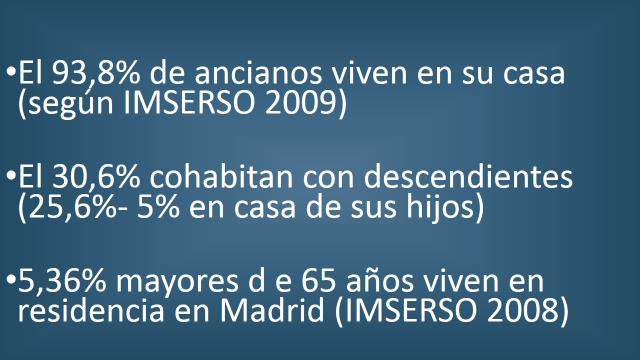 . Plazas residenciales en la Comunidad de Madrid 5,36 plazas por 100 mayores de 65 años Observatorio de personas mayores del