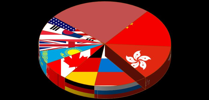 2 Gráfico 1. Principales países importadores de cerezas frescas Estados Unidos 3% Corea 3% Otros países 25% China 15% Austria Reino Unido Kazajstán 5% Canadá 7% Fuente: Tarde Map.