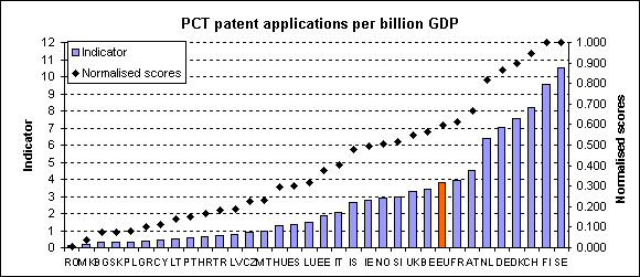 2. Cât brevetează românii în România, Europa și în lume Cereri de brevet depuse la OSIM Cereri