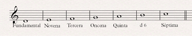 La cantidad de notas que podamos emplear en cada acorde dependerá de dos elementos importantes que explicaremos a continuación: la superestructura y qué notas de ésta funcionan como tensiones