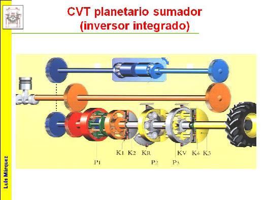 Otra alternativa tecnológica es utilizar los sistemas de planetario sumador en que el ramal hidrostático y el mecánico se juntan en un planetario a la salida de la caja.