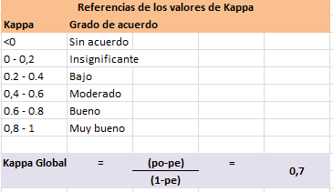 Anexo 7 Calibración interexaminador kappa Fuente: Fisterra Atención primaria en la red [Internet]. España: Investigación.
