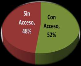 [3] Uso de TIC s en México: Asignatura pendiente en el sector rural Nivel de acceso que tiene la población al Internet en México 42% de los usuarios tienen entre 12 y 25