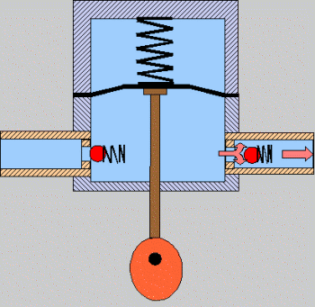 Bombas de presión límite Bombas de diafragma con resorte Estas bombas son en principio iguales que las bombas de diafragma, la diferencia principal es que el mecanismo de accionamiento