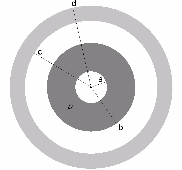 FSCA - Ejemplo - Primer Parcial 1) En cuatro de los cinco vértices de un pentágono regular de lado a se colocan sendas cargas q.