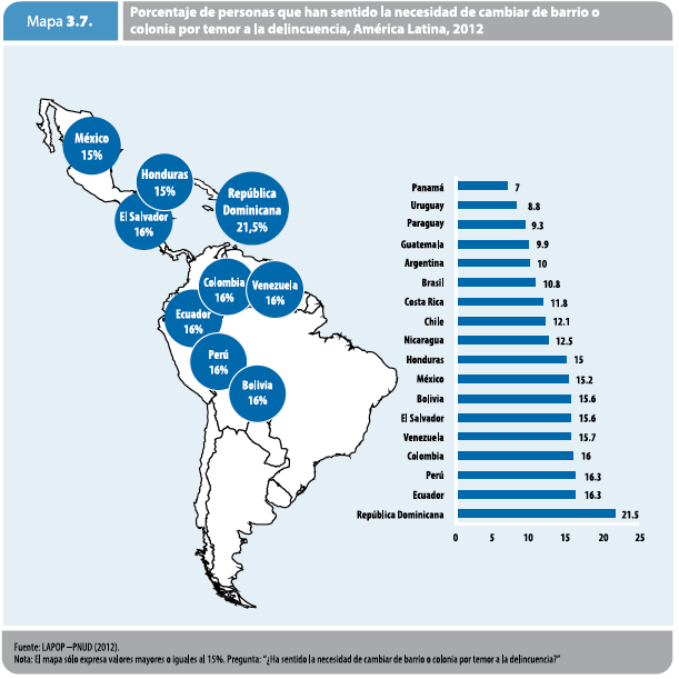 1.1 Un reto común Según la encuesta LAPOP-PNUD 2012: 3 de cada 10 ciudadanos latinoamericanos