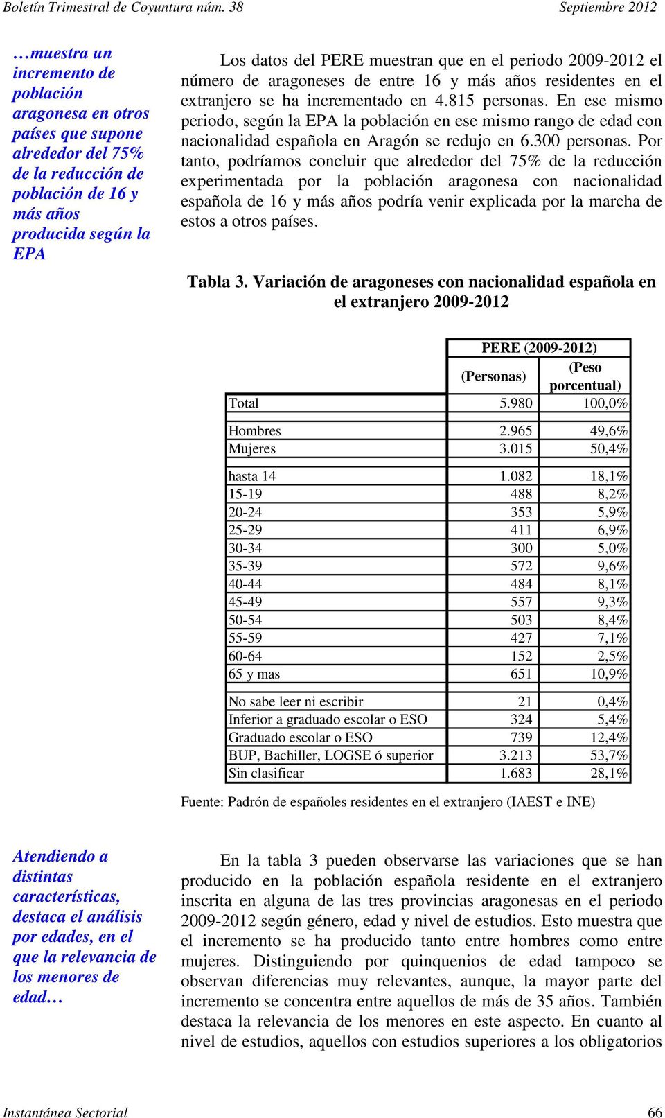 En ese mismo periodo, según la EPA la población en ese mismo rango de edad con nacionalidad española en Aragón se redujo en 6.300 personas.